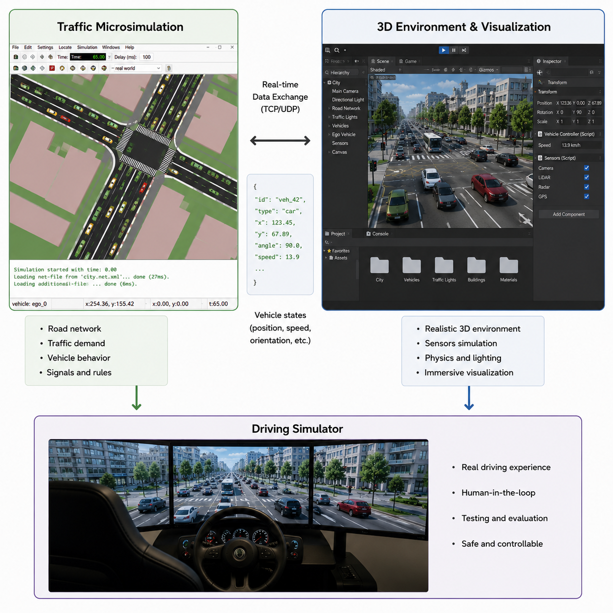 BIM SUMO Unity simulation framework